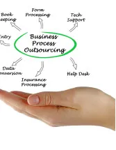 Insurance Business Process Outsourcing (BPO) Market Analysis North America, Europe, APAC, Middle East and Africa, South America - US, China, India, UK, Germany - Size and Forecast 2024-2028