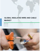 Insulated Wire and Cable Market by Material and Geography - Forecast and Analysis 2020-2024