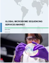 Microbiome Sequencing Services Market by End-user and Geography - Forecast and Analysis 2020-2024