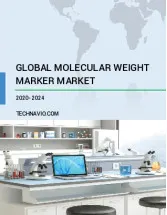 Molecular Weight Marker Market by Product and Geography - Forecast and Analysis 2020-2024
