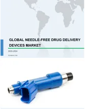 Needle-free Drug Delivery Devices Market by Product and Geography - Forecast and Analysis 2020-2024