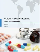Precision Medicine Software Market by Delivery Mode and Geography - Forecast and Analysis 2020-2024