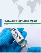 Shingles Vaccine Market by Type and Geography - Forecast and Analysis 2020-2024