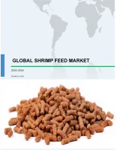 Shrimp Feed Market by Type and Geography - Forecast and Analysis 2020-2024