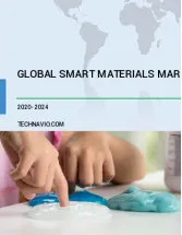 Smart Materials Market by Materials and Geography - Forecast and Analysis 2020-2024