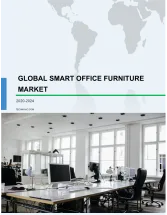 Smart Office Furniture Market by Distribution Channel, Product, and Geography - Forecast and Analysis 2023-2027
