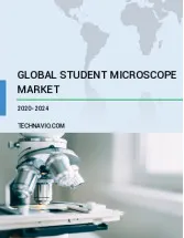 Student Microscope Market by Application, Type, and Geography - Forecast and Analysis 2020-2024