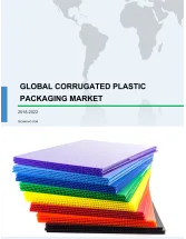 Global Corrugated Plastic Packaging Market 2018-2022