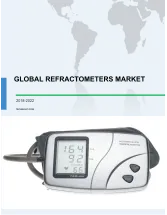 Global Refractometers Market 2018-2022