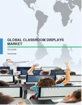 Global Classroom Displays Market 2016-2020
