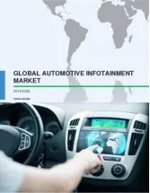 Automotive Infotainment Market 2016-2020