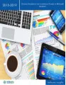 Global Backend as a service (BaaS or MBaaS) Market 2015-2019
