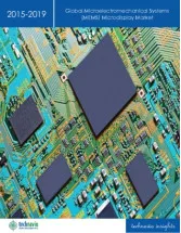 Global MEMS Microdisplay Market 2015-2019