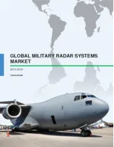 Global Military Radar Systems Market 2015-2019
