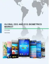 Global EEG and ECG Biometrics Market 2016-2020