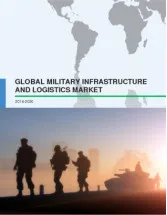 Global Military Infrastructure and Logistics Market 2016-2020