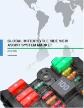 Global Motorcycle Side View Assist System Market 2016-2020