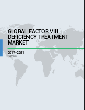 Global Factor VIII Deficiency Treatment Market 2017-2021