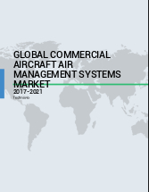Global Commercial Aircraft Air Management Systems Market 2017-2021