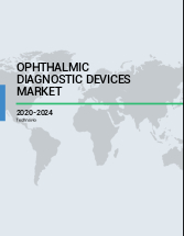 Ophthalmic Diagnostic Devices Market by Product and Geographic Landscape - Forecast and Analysis 2020-2024
