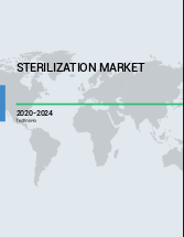 Sterilization Market by Type and Geography - Forecast and Analysis 2020-2024