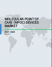 Molecular Point of Care (mPOC) Devices Market by Application and Geography - Forecast and Analysis 2020-2024