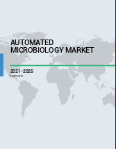 Automated Microbiology Market by End user and Geography - Forecast and Analysis 2020-2024