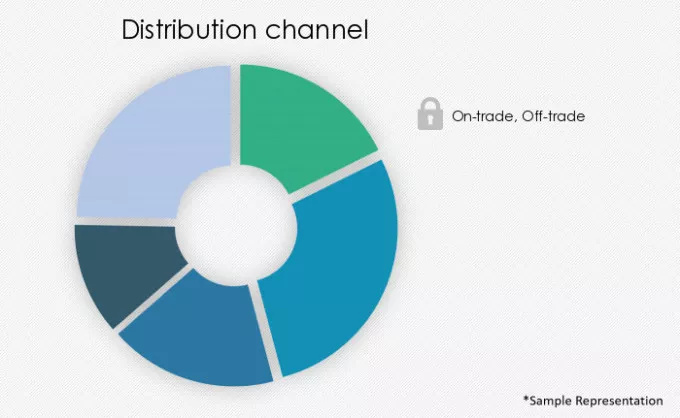 Ale Beer Market Market segmentation by region