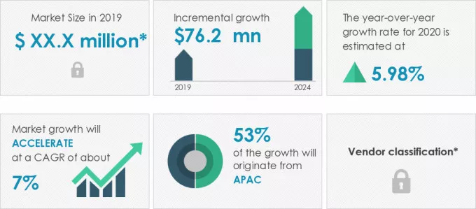 Arachidonic Acid Market Size