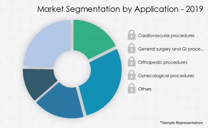 Suture Needles Market Segmentation