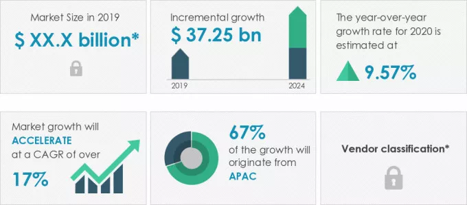 Global OLED Display Market Size