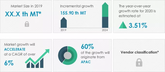 Tabular-Alumina-Market-Market-Size-2019-2024