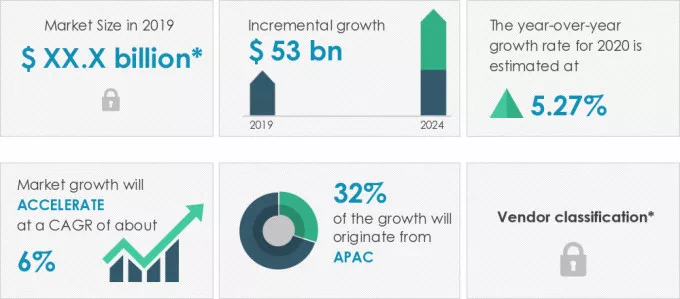 Athletic-Apparel-Market-Market-Size-2019-2024