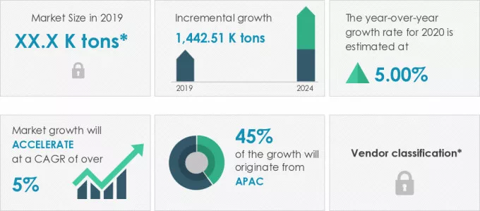 Thermoplastic-Elastomers-Market-Market-Size-2019-2024