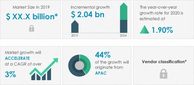 Personal Care Ingredients Market Size