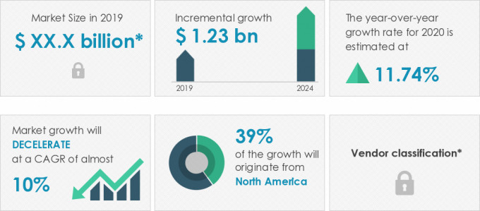 Smart-Syringe-Pumps-Market-Market-Size-2019-2024