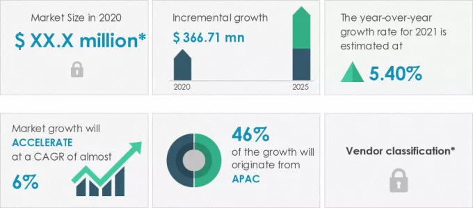Advanced-Motion-Controller-Market-Market-Size-2020-2025