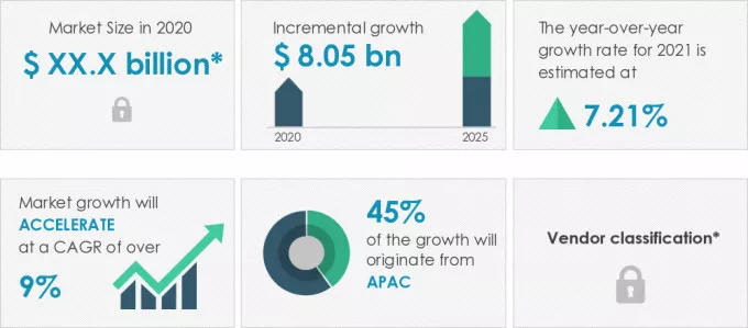 Industrial-Smart-Sensors-Market-Market-Size-2020-2025