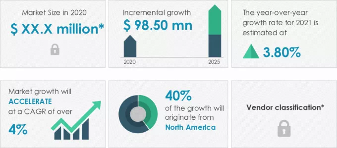 Dialysis-Catheters-Market-Market-Size-2020-2025