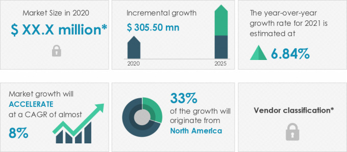 Carbon-Monoxide-Alarm-Market-Market-Size-2020-2025