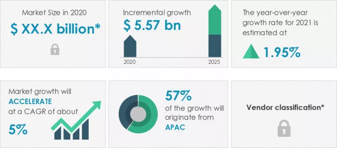 Cogeneration-Equipment-Market-Market-Size-2020-2025