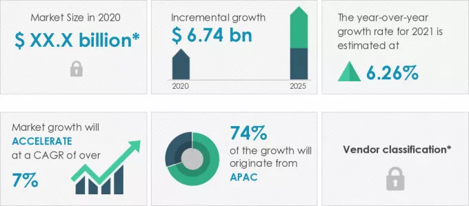 Ceramic-Packaging-Market-Market-Size-2020-2025