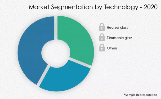 Automotive-Intelligent-Glass-Market-Market-Share-by-Technology-2020-2025