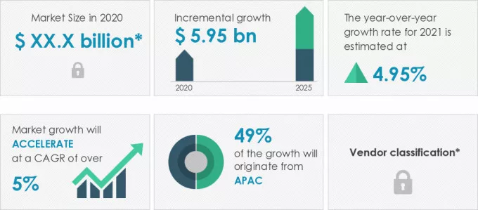 Anionic-Surfactants-Market-Market-Size-2020-2025