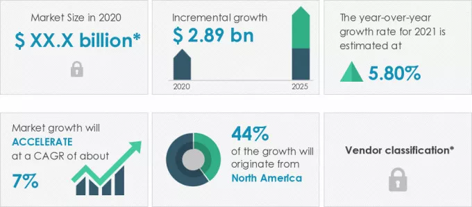 Smart-Packaging-Market-Market-Size-2020-2025