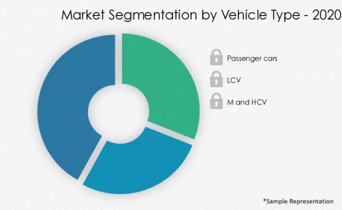 Automotive-Battery-Aftermarket-Market-Market-Share-by-Vehicle Type-2020-2025