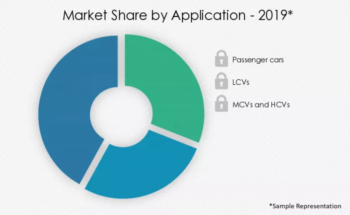 Automotive-Flywheel-Market-Market-Share-by-Application-2019-2024