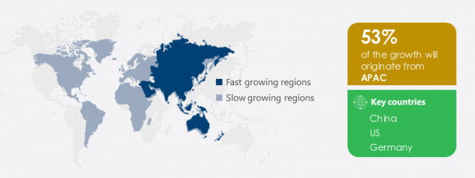 Battery Analyzers Market Share by Geography