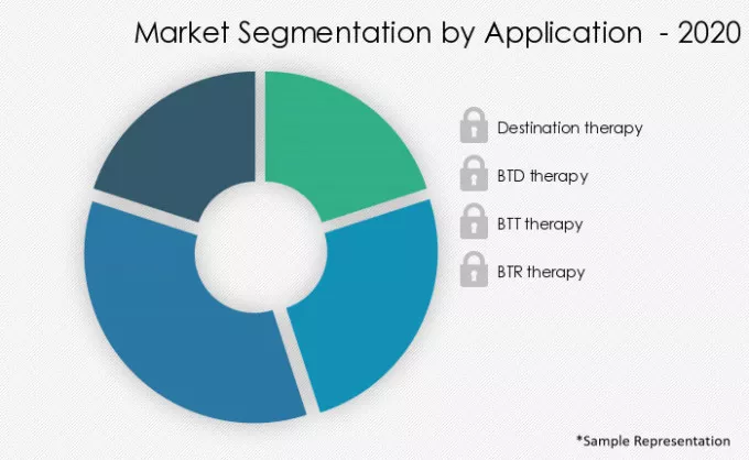 LVAD-Market-Market-Share-by-Application-2020-2025