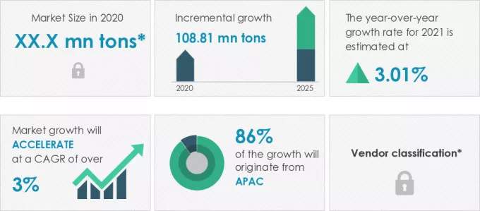 Acetylene-Gas-Market-Market-Size-2020-2025